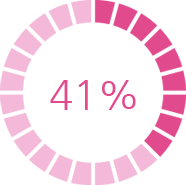 41%